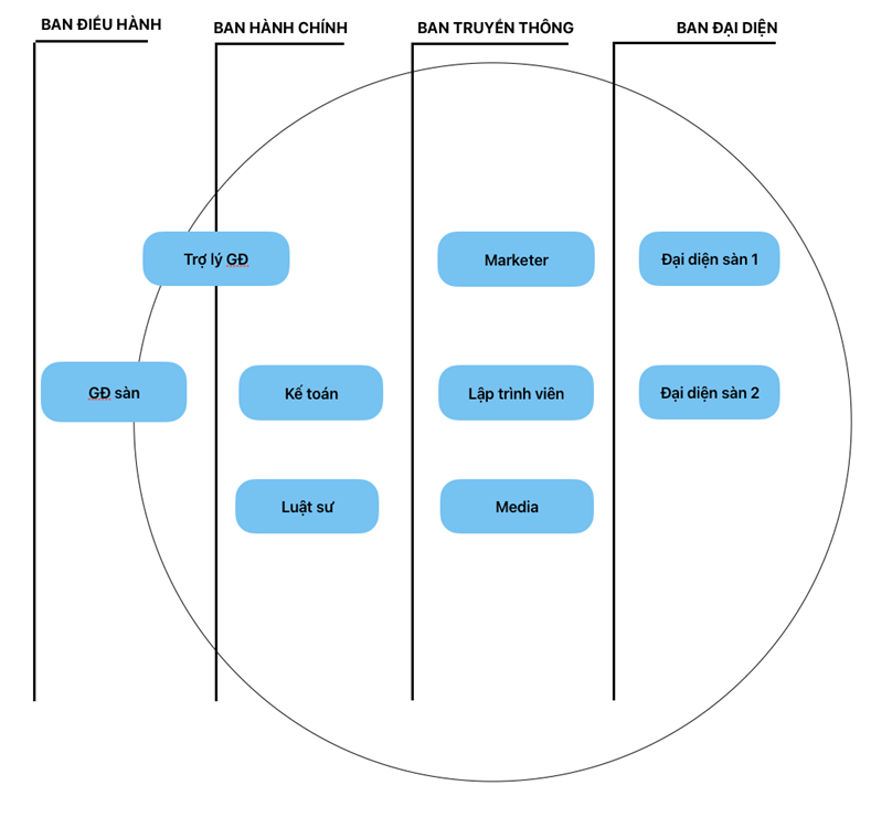 Cơ cấu tổ chức 